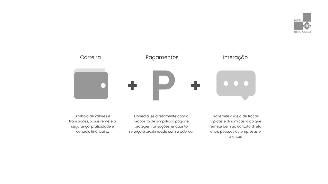 HG Pagamentos brand concept — wallet plus payments plus interaction combined into a single form